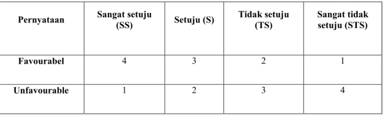 Tabel 3.1 Teknik pengumpulan data coping stress 