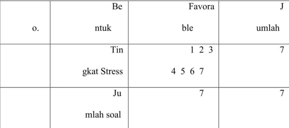 Tabel 3.4 Blue Print Tingkat Stress 