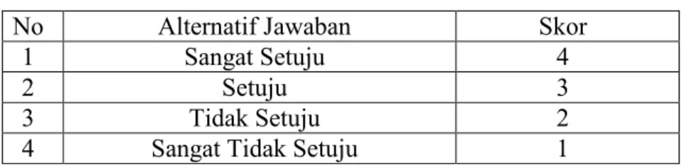 Tabel 3.1 Kriteria penilaian skala likert 