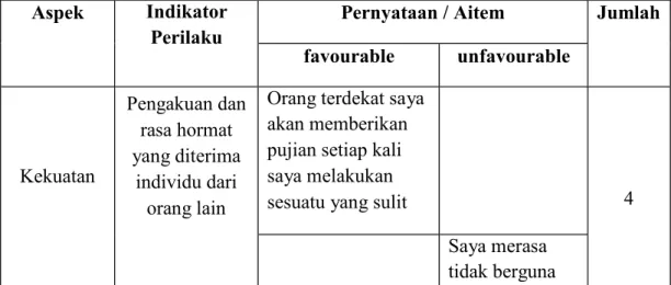 Table 3.3  Blue print skala Harga Diri sebelum uji coba  Aspek  Indikator 