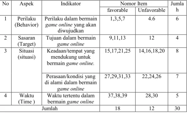 Tabel 3.5. Sebaran Item Penelitian Skala Intensi Bermain game online  setelah Uji coba 