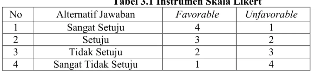 Tabel 3.1 Instrumen Skala Likert 