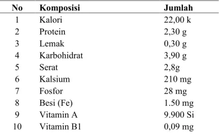 PENGARUH KONSENTRASI ECO ENZYME TERHADAP PERTUMBUHAN DAN PRODUKSI SAWI ...