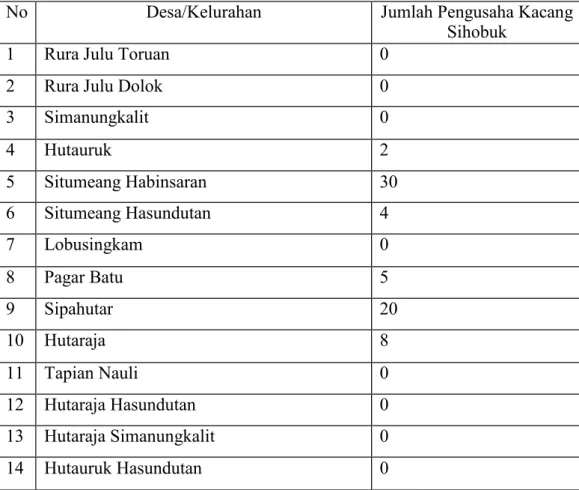 Tabel  3.1  Jumlah  Pengusaha  Kacang  Sihobuk  Menurut  Desa/Kelurahan  Kecamatan Sipoholon