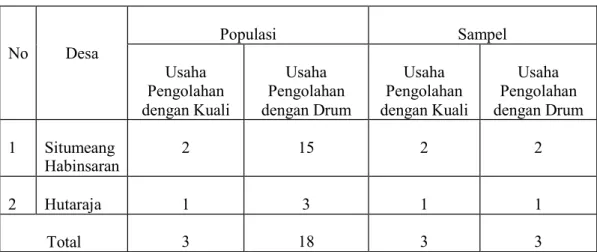 Tabel  3.2  Jumlah  Sampel  Pengusaha  Kacang  Sihobuk  Di  Desa  Situmeang  Habinsaran dan Desa Hutaraja Kecamatan Sipoholon
