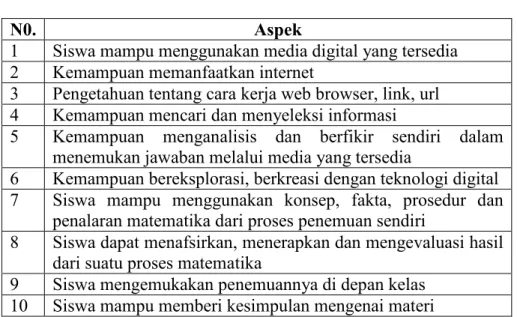Tabel 2. 2 Indikator Kemampuan Literasi Digital 