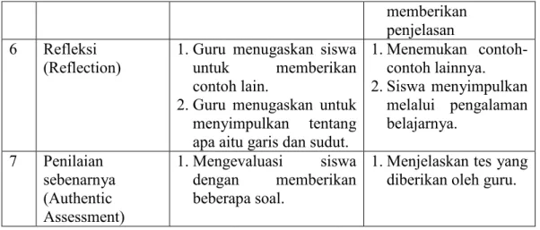 Tabel 2.2 Perbedaan Pendekatan Kontekstual Dengan Pendekatan  Tradisional 