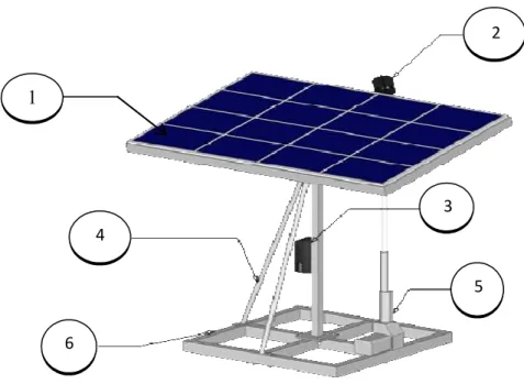 Gambar 3.1 : Single axis 
