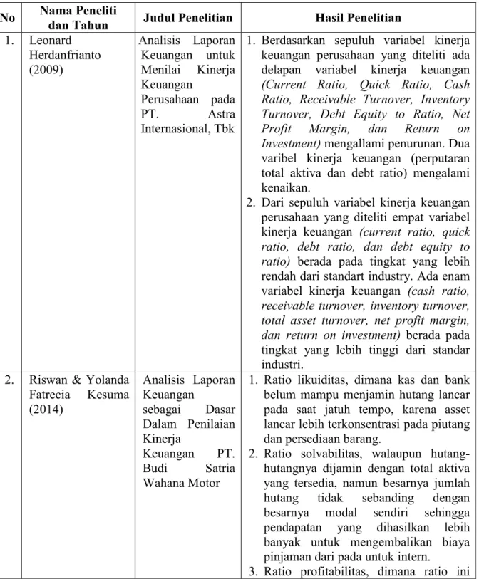 Tabel 2 : Penelitian Terdahulu 