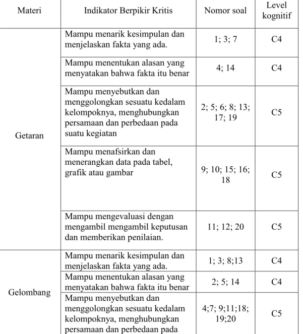 Tabel 3.5 Kisi-Kisi Soal Tes Penelitian Pada Materi Getaran dan Gelombang  Materi  Indikator Berpikir Kritis  Nomor soal  Level 