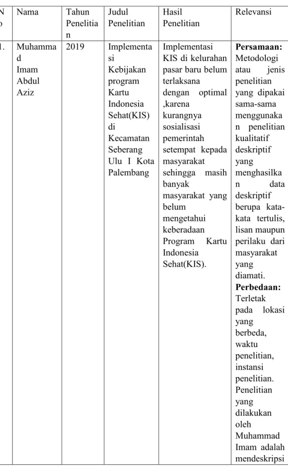 Tabel 2.1  Penelitian Terdahulu  N