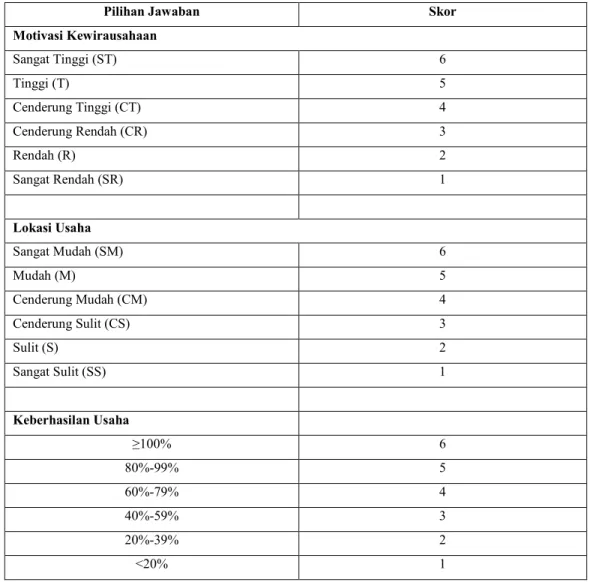 Tabel 3. 3 Skala Ordinal 