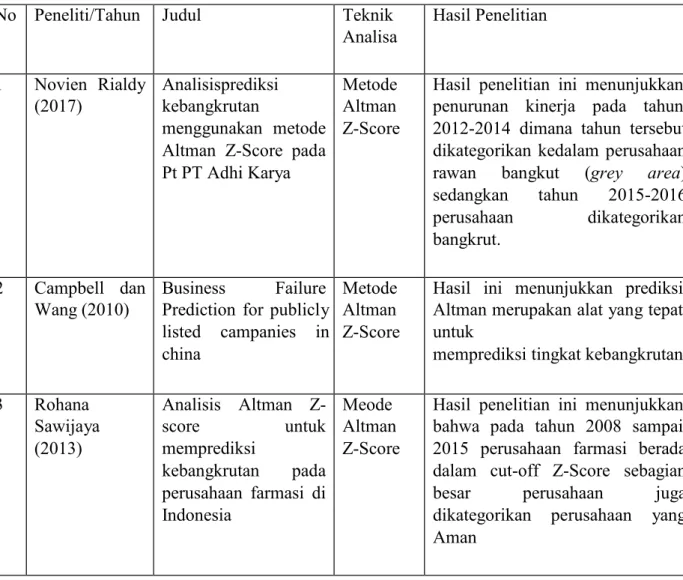Tabel 2. 4 Penelitian Terdahulu 