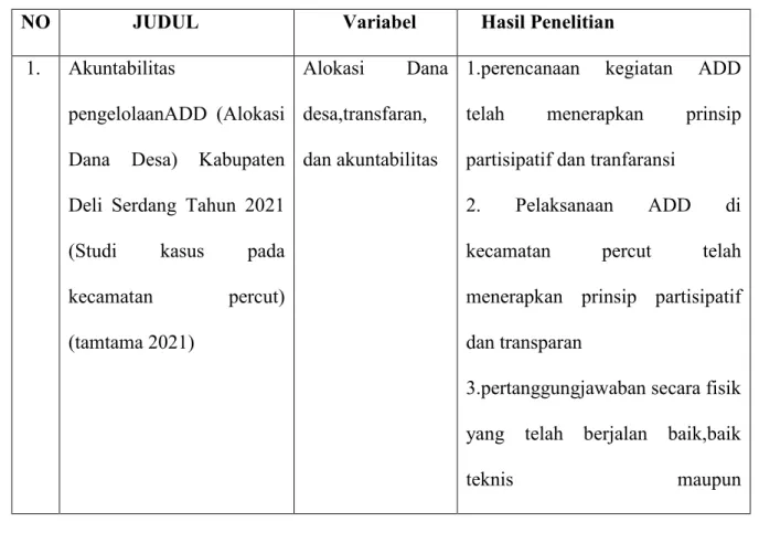 Tabel 2.1 Penelitian Terdahulu 