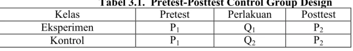 Tabel 3.1.  Pretest-Posttest Control Group Design 