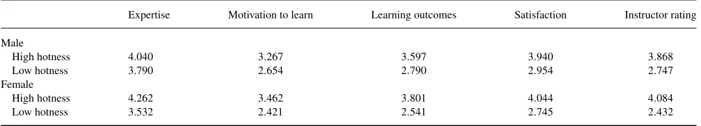 TABLE 2