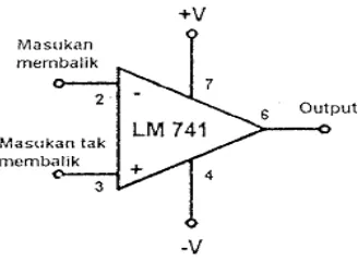 Gambar 3.2 Op-Amp LM 741