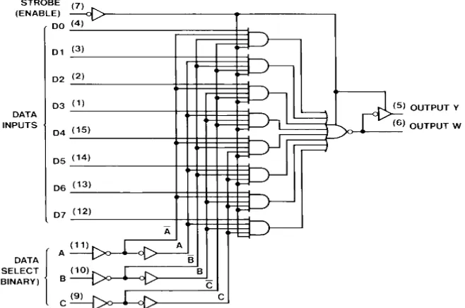 Gambar 3.9 Rangkaian Multiplexer 8 to 1
