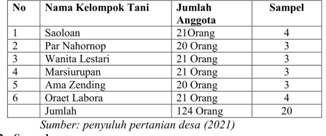 Tabel 3.3 Nama kelompok Tani di Desa Marbun Tonga Marbun Dolok Kecamatan Baktiraja  Kabupaten Humbang Hasundutan 