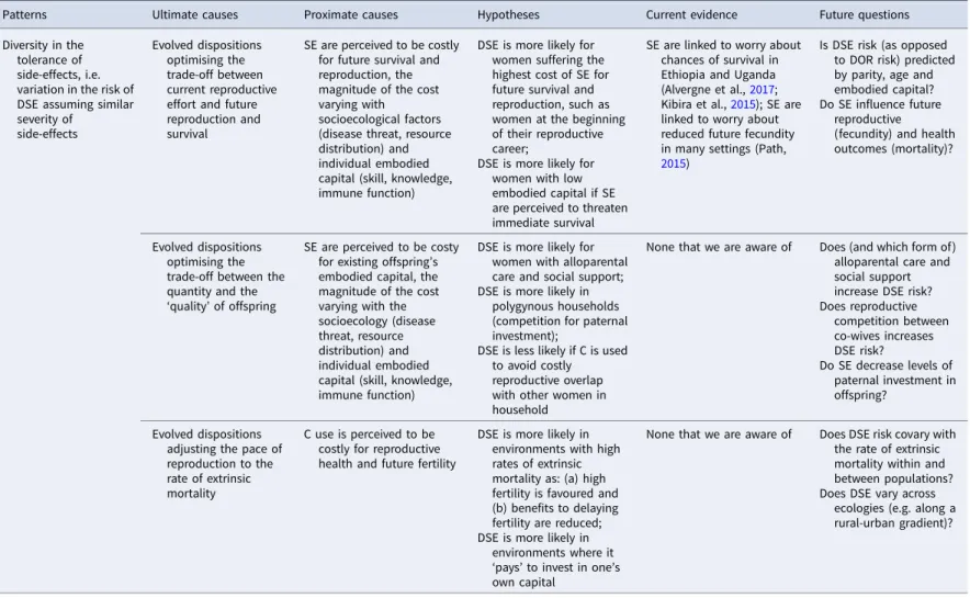 Table 1. (Continued.)