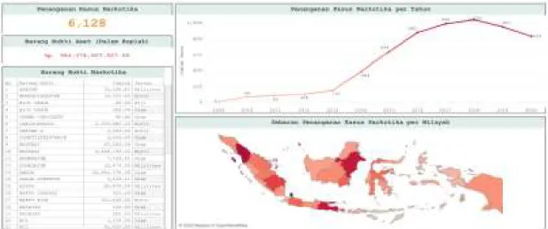 Gambar kasus persebaran jumlah tindak pidana narkotika di Indonesia 