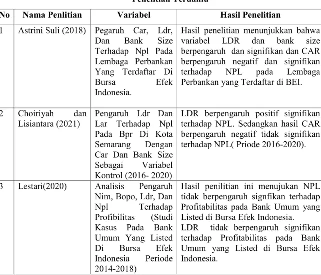 Tabel 2.1  Penelitian Terdahlu 