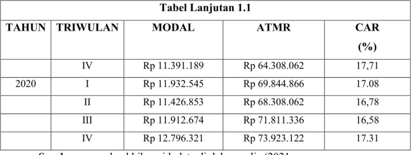 Tabel Lanjutan 1.1 