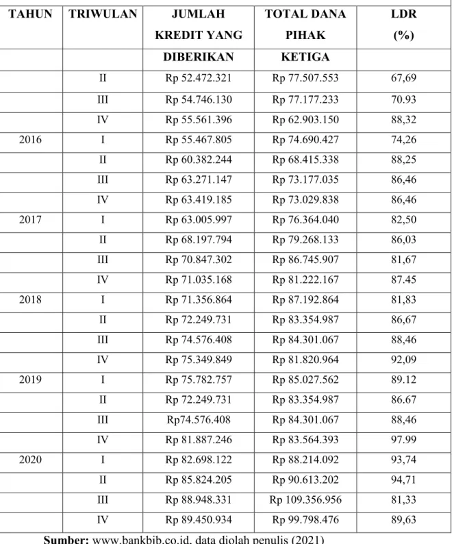 Tabel Lanjutan 1.2 