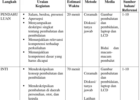 Gambar pembalutan 