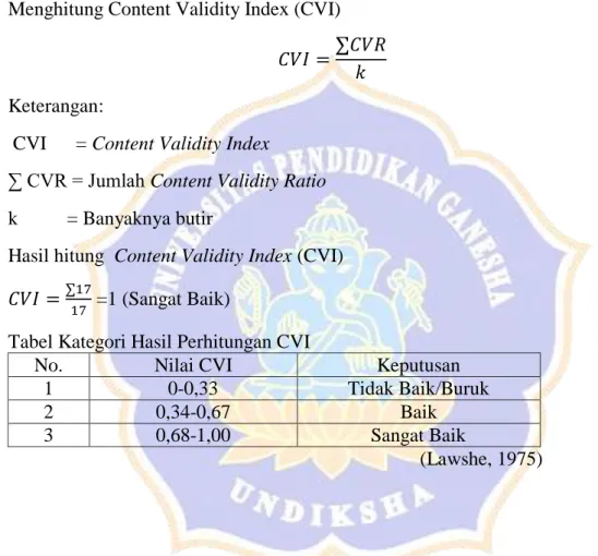 Tabel Kategori Hasil Perhitungan CVI 