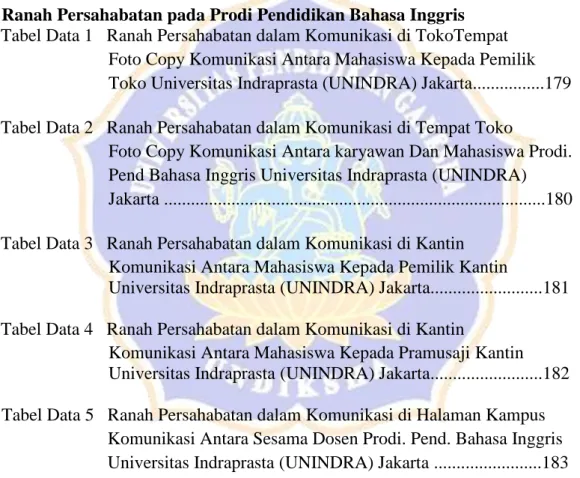 Foto Copy Komunikasi Antara Mahasiswa Kepada Pemilik   Toko Universitas Indraprasta (UNINDRA) Jakarta................179  Tabel Data 2   Ranah Persahabatan dalam Komunikasi di Tempat Toko  