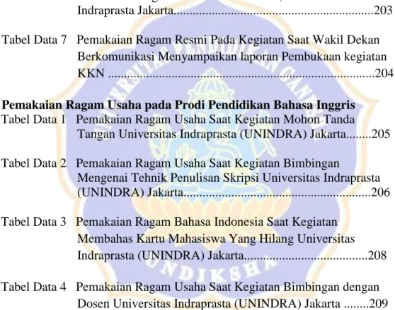 Tabel Data 1   Pemakaian Ragam Usaha Saat Kegiatan Mohon Tanda   Tangan Universitas Indraprasta (UNINDRA) Jakarta........205  Tabel Data 2   Pemakaian Ragam Usaha Saat Kegiatan Bimbingan  