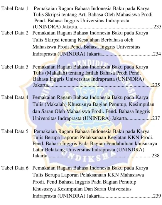 Tabel Data 1    Pemakaian Ragam Bahasa Indonesia Baku pada Karya   Tulis Skripsi tentang Arti Bahasa Oleh Mahasiswa Prodi    Pend