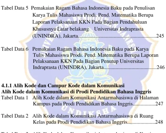 Tabel Data 2    Pemakaian Ragam Bahasa Indonesia Baku pada Karya   Tulis (Skripsi)  Mahasiswa Prodi