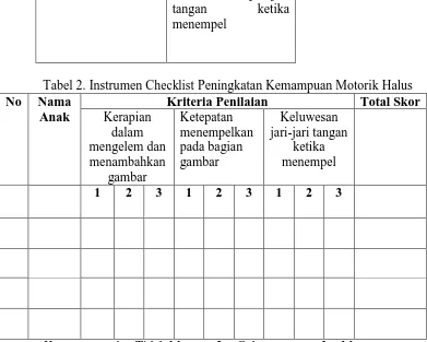 Tabel 1. Kisi-kisi Instrumen Indikator Kerapian dalam 