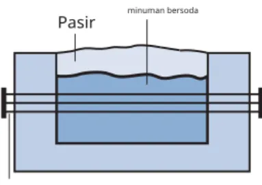 GAMBAR 14.5tungku Acheson.