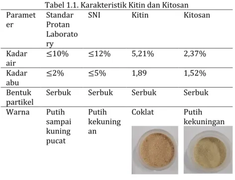 Tabel 1.1. Karakteristik Kitin dan Kitosan  Paramet