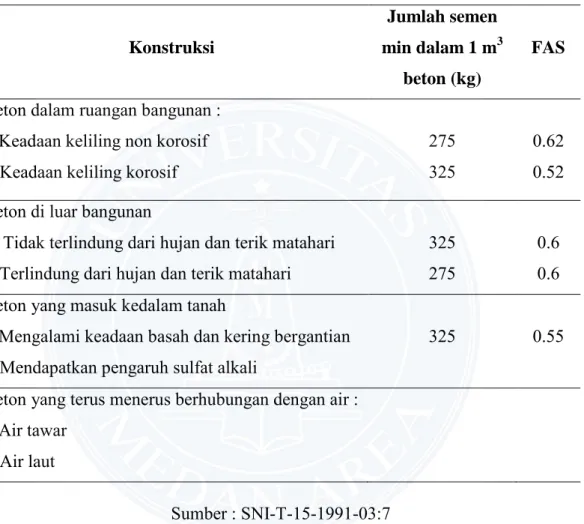 Tabel  3.3  Persyaratan  Jumlah  Semen  Minimum  dan  FAS  Maksimum  untuk  Berbagai Pembetonan dalam Lingkungan Khusus 