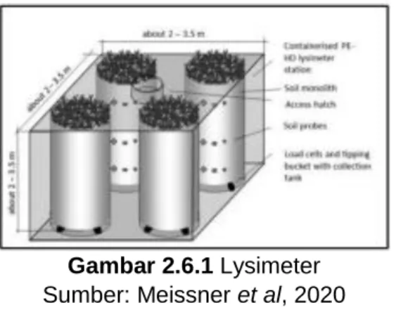 Gambar 2.6.1 Lysimeter  Sumber: Meissner et al, 2020 