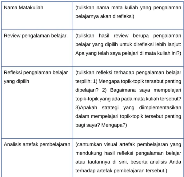 Tabel 2.1. Format Isian Refleksi Diri Terhadap Pengalaman Belajar Setiap Matakuliah 