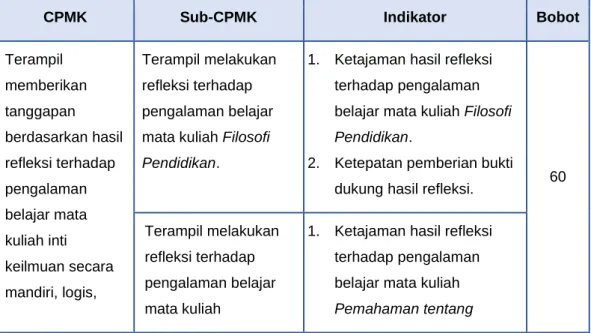 Tabel 4.1. Panduan Penilaian E-Portfolio 