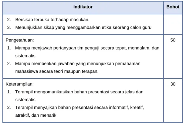 Tabel 4.3. Panduan Penilaian Sikap 