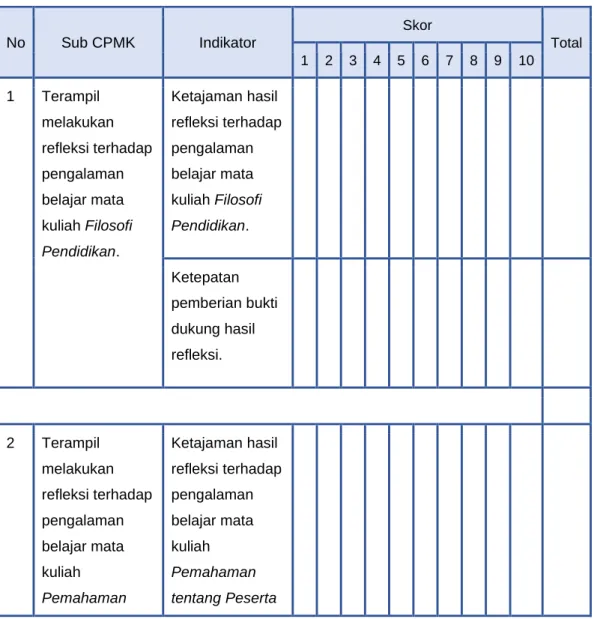 Tabel 4. 4. Rubrik Penilaian E-Portfolio 