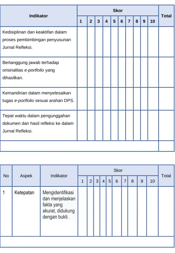 Tabel 4. 6. Rubrik Penilaian Sikap 