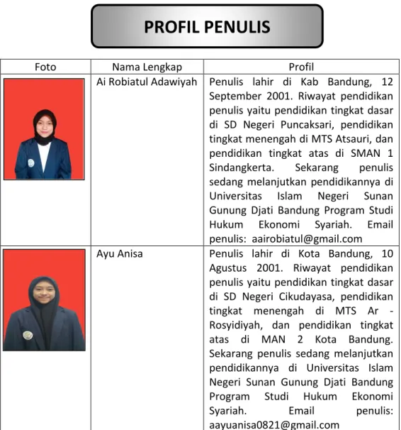 Foto  Nama Lengkap  Profil 