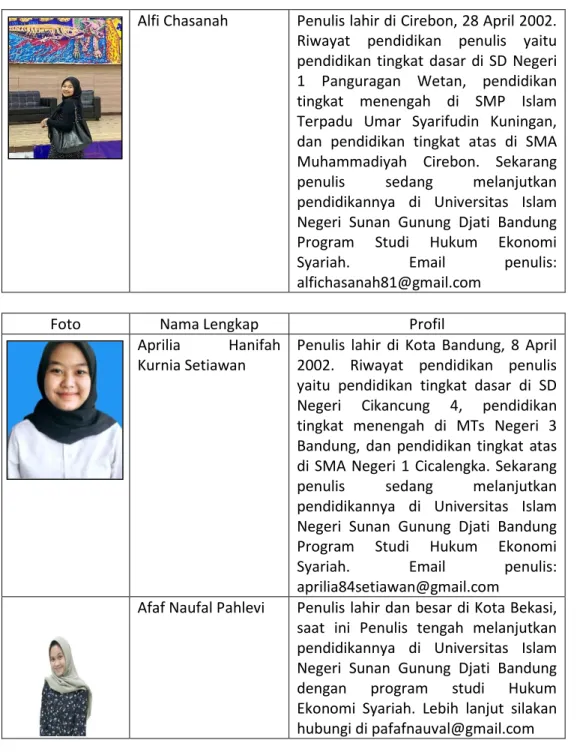 Foto  Nama Lengkap  Profil 