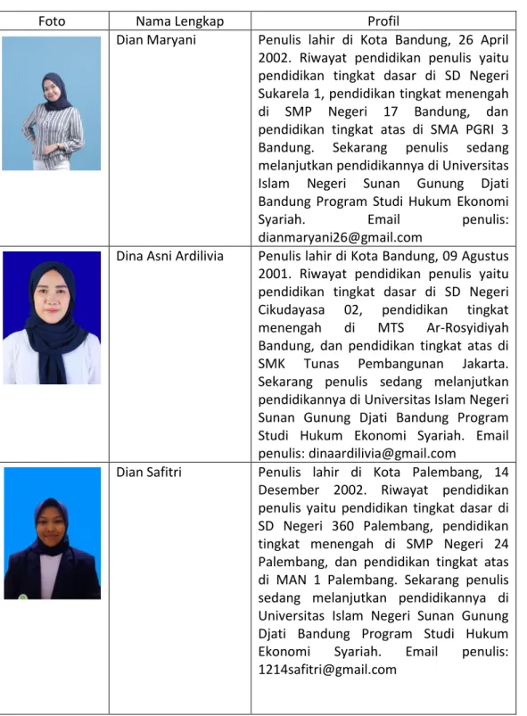 Foto  Nama Lengkap  Profil 