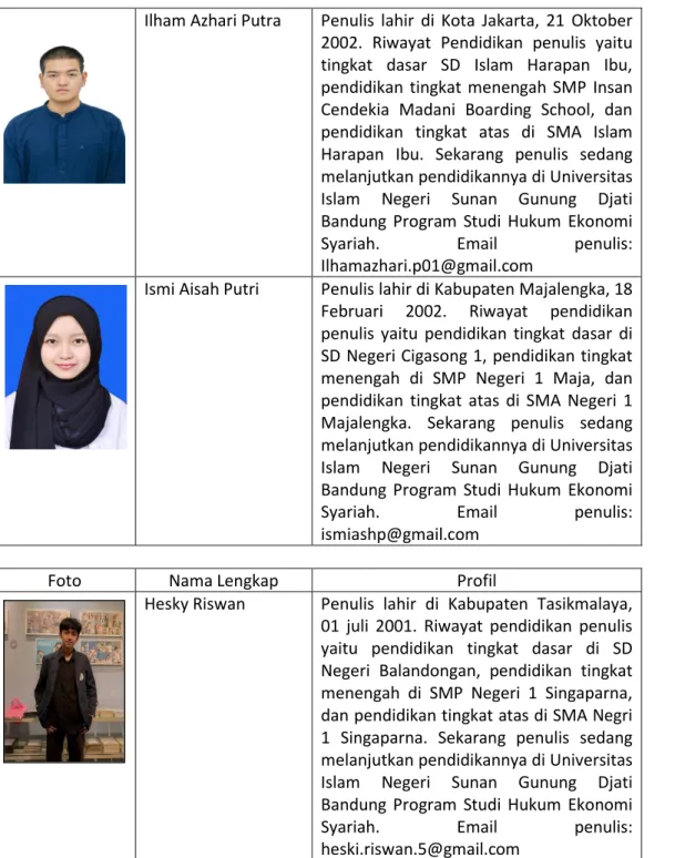 Foto  Nama Lengkap  Profil 