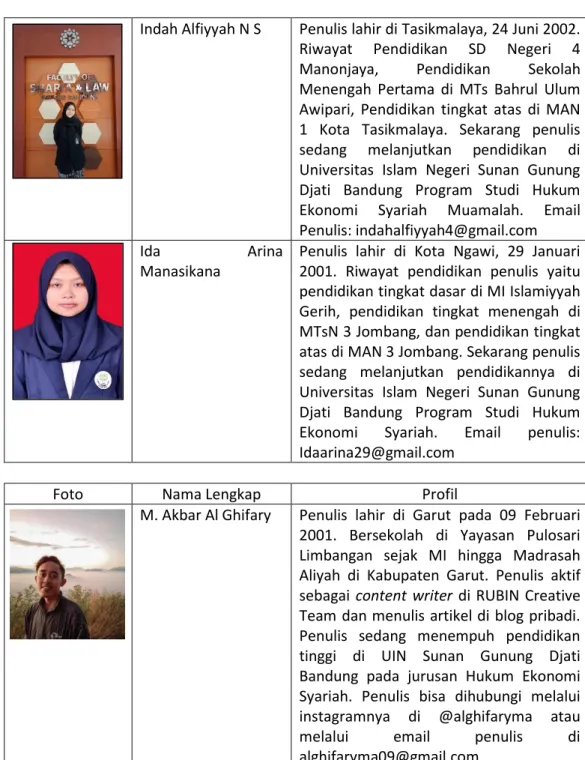 Foto  Nama Lengkap  Profil 