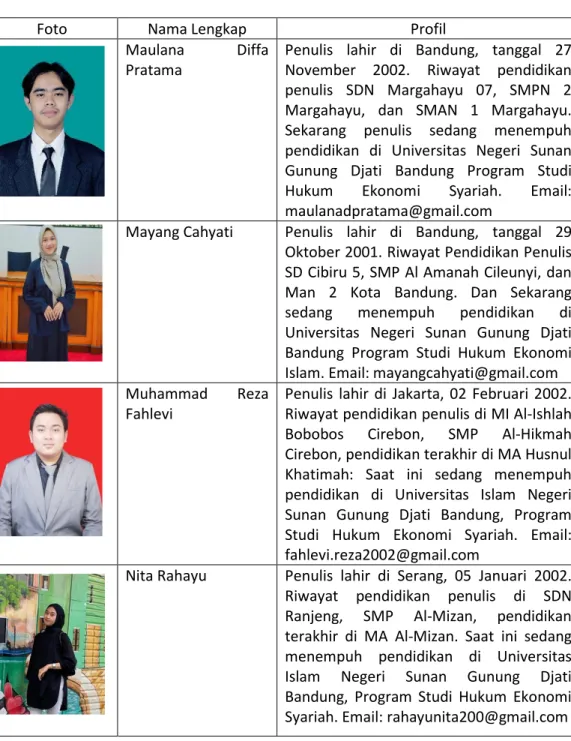 Foto  Nama Lengkap  Profil 